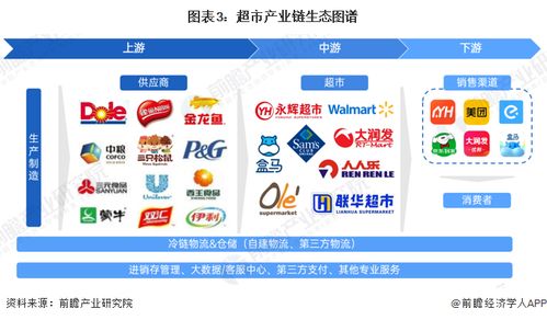 预见2023 2023年中国超市行业全景图谱 附市场规模 竞争格局和发展前景等
