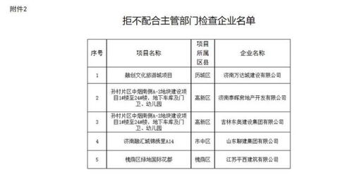 拒不配合主管部门检查且不提供资料,山东聊建集团等5家企业被通报处罚