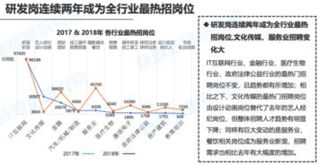 脉脉2018春季求职报告 济南竞争超北上广,研发岗最吃香