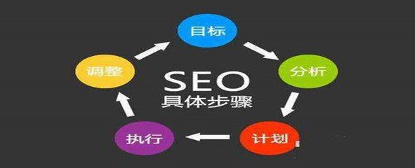 如何为创业公司建设网站?