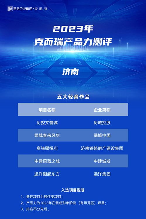 产品力破局丨2023济南房企产品力年度作品榜单发布