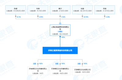 B站关联公司全资控股动漫周边模型玩具网ACtoys模玩网