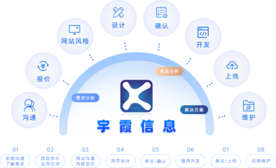 济南网站设计-济南软件开发-宇霞信息-网站
