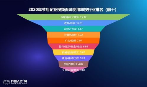 复工后山东近半企业试水视频面试,求职者满意度高于hr 附视频面试技巧
