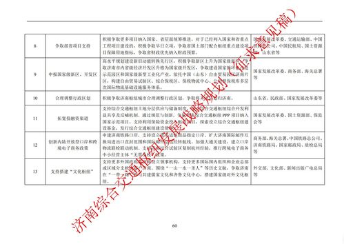 济南交通枢纽发展规划征求意见 争取将德州齐河划归济南