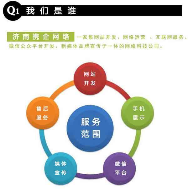 一张图读懂济南网站建设公司建站服务