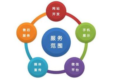 【网站建设|专业微信平台开发|新媒体品牌推广】企业展示,价格,厂家,图片,供应商,商务服务,济南携企网络科技 - 产品库 - 阿土伯交易网