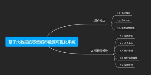 计算机毕设课设选题推荐 之 精品python大数据零售生鲜超市数据可视化大图平台 爬虫