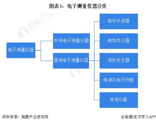 预见2023 2023年中国电子测量仪器行业全景图谱 附市场规模 竞争格局和发展前景等