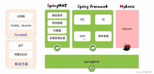 day14 javaweb开发 springboot原理 配置优先级 起步依赖 自动配置 bean管理 获取 作用域 第三方bean