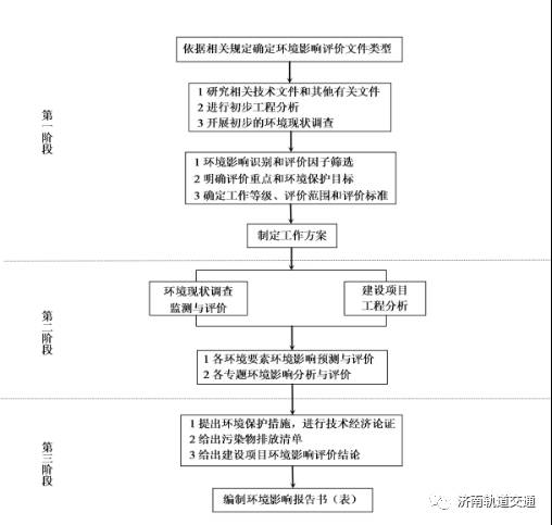 济南市政府门户网站 重点关注 新东站安置三区配套市政道路环评公示