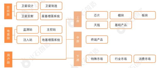 高端装备制造细分领域产业链图谱