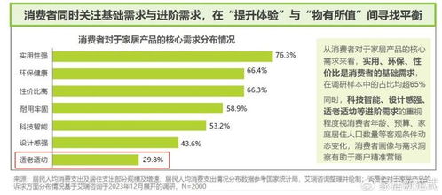 大家居20 品牌抢滩,适老家具会是最后的万亿风口吗