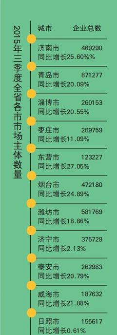 小微创业不分高低贵贱 传统行业同样能挣钱||关注动态_商洛之窗网站 WWW.SLRBS.COM