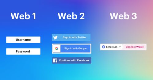 一文读懂 web3 互联网发展的新时代