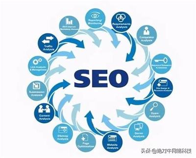 济南SEO与网站开发指南 企汇优汇总结济南十大外企名单（2024年08月素材）