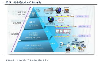 工业4.0时代下的智能工厂与工业互联网发展集锦